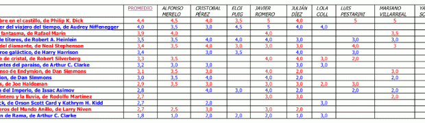 La Pila - Julio y Agosto 2010